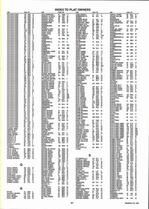 Landowners Index 017, Wadena County 2006